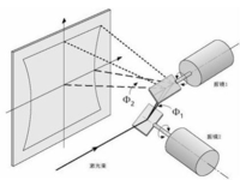 SLM技术核心—激光扫描技术问题及解决方案