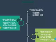 戴尔助力智能制造 前有2025，后有两匹狼！