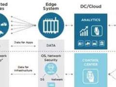 戴尔       【海报故事汇】读懂一头奶牛