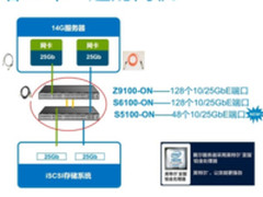 这一波25G交换机升级戴尔网络能否迎来拐点?