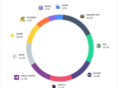 大数据揭秘什么样程序员面试通过率最高