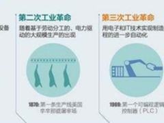 容错以高效简单解决方案助力 智能制造2025