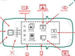 卡巴斯基实验室铺平安全联网汽车的道路