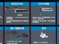 两 个 词， 来 看 懂 下 一  代网 络！