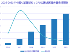 IDC：GPU加速计算服务器市场未来5年将超70%
