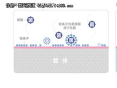 手机保护膜革命 银离子涂布技术可抗菌