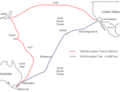 美国与澳洲海底光缆100G链路加密测试成功