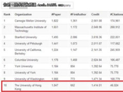 全球计算机科学研究排名:华为入企业榜前50!