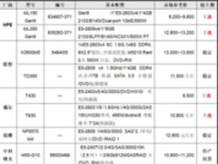 服务器价格指导 9月双路塔式服务器选购