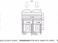 索尼再曝出类适马多层Foveon传感器专利