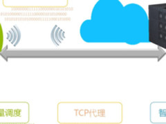 锐捷网络助力打造业界最大的金融4G网络