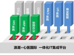 浪潮助力爱德堡医院智慧医疗提升六倍IT效能