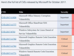 360发现新型攻击使用微软Office 0day漏洞