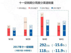 十一彩电市场成绩单出炉海信又一次表现亮眼