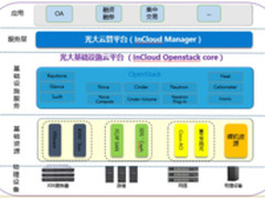 谋定而后动——光大证券云平台“落地记”