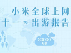 国内用户首选港澳游 MIUI发布国庆出行报告