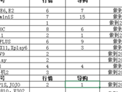 神州云计算摘得“红帽” 加速布局云计算
