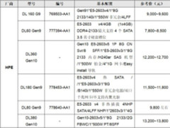 服务器价格指导  9月双路机架产品导购