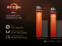 14nm Zen+Vega AMD 8代APU进入最后调试阶段