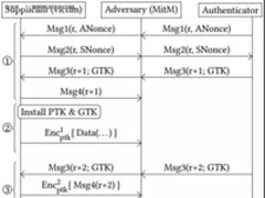 WAP2安全协议现重大漏洞 听听新华三怎么说