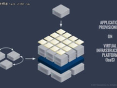IaaS vs CaaS vs PaaS vs FaaS如何选？