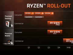 AMD 8代APU性能首曝 CPU物理分接近8代酷睿