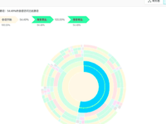 诸葛io独家上线「太阳图」全局视角洞察用户