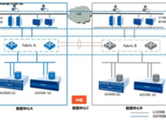 浪潮智能存储G2重新定义“三零”双活方案