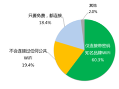 360报告提醒“Wi-Fi有风险，连接需谨慎”