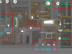 智能家电怎么玩？美的集团22届科技月放大招