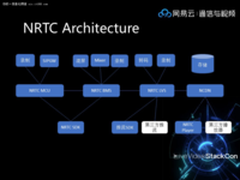 实时音视频应用新时代!网易云携NRTC出击