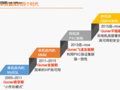 去哪儿黄勇：去哪网数据库架构发展历程