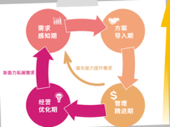 回归本质 鼎捷软件价值服务助企业精进管理
