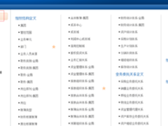 思科推出业界首个基于人工智能的预测服务