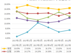 双十一大战爆发 你需要知道的电视行业真相