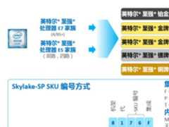 走进英特尔亚太研发中心 探索“芯”路历程