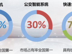 这几年，海信究竟对青岛这座城市做了什么