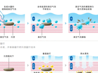要白领，不要污领！拯救领口神器现身。