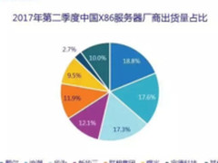两款服务器的故事-缘，     妙不可言！