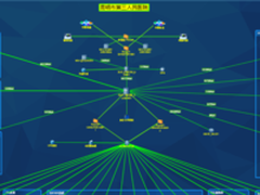 IT管理 锐捷RIIL实现“三平台”创新运维