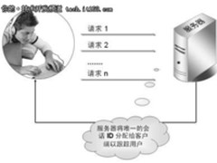 Java Web 应用程序中怎么样进行会话管理
