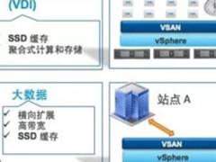 拯救            “超负荷运转”的医生