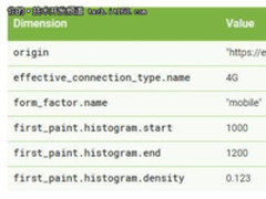 谷歌发布Chrome用户体验报告,助力网站优化!