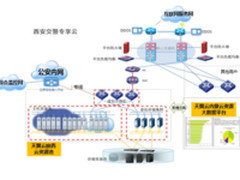 案例解析：西安交警云混合云平台应用实践