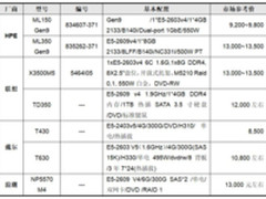 服务器价格指导 10月双路塔式服务器选购