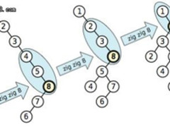 技术大牛讲解 Atom   新并发缓存区实现