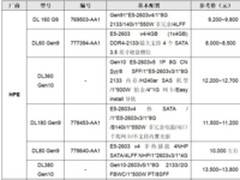 服务器价格指导  11月双路机架产品导购