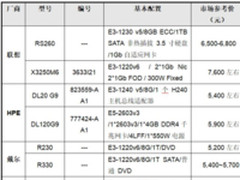 服务器价格指导  10月单路机架服务器选购