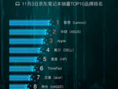 截至24时 11月3日京东PC、笔记本销量排行榜