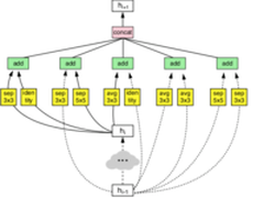 谷歌AutoML实现大规模图像分类和对象检测 